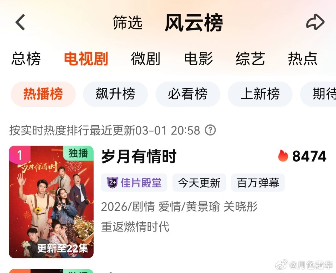 电视剧岁月有情时登顶爱奇艺热播榜第一🥇黄景瑜岁月有情时黄景瑜张小满 开了一周中