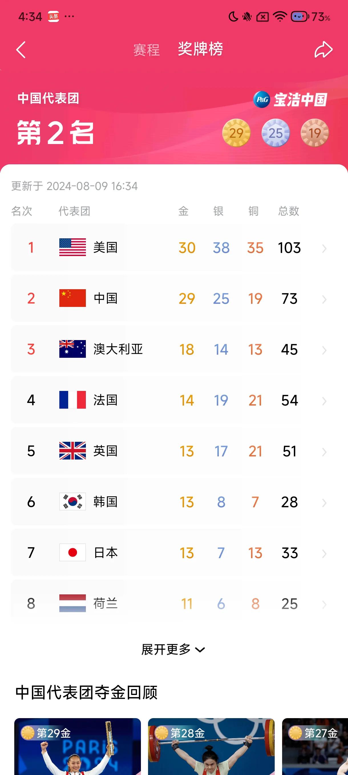 连续看了几天的奥运会，相信大家的感觉差不多都是一样，那就是:冰火两重天！

有对