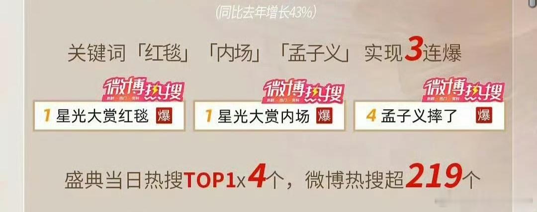 星光大赏战报给孟子义的牌面，把她的名字放在了战报的第一行，名场面top3第一个和