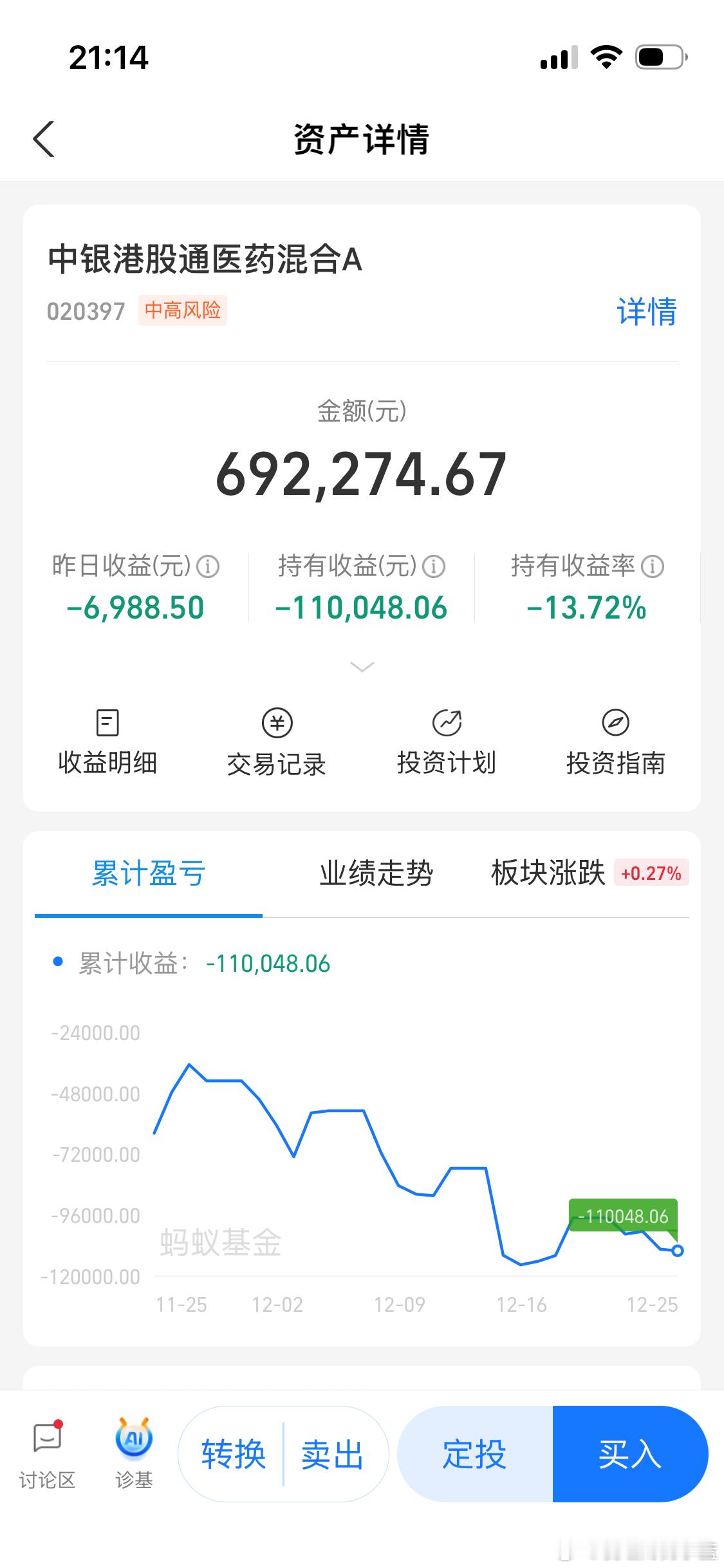 创新药来抄底吗？ 