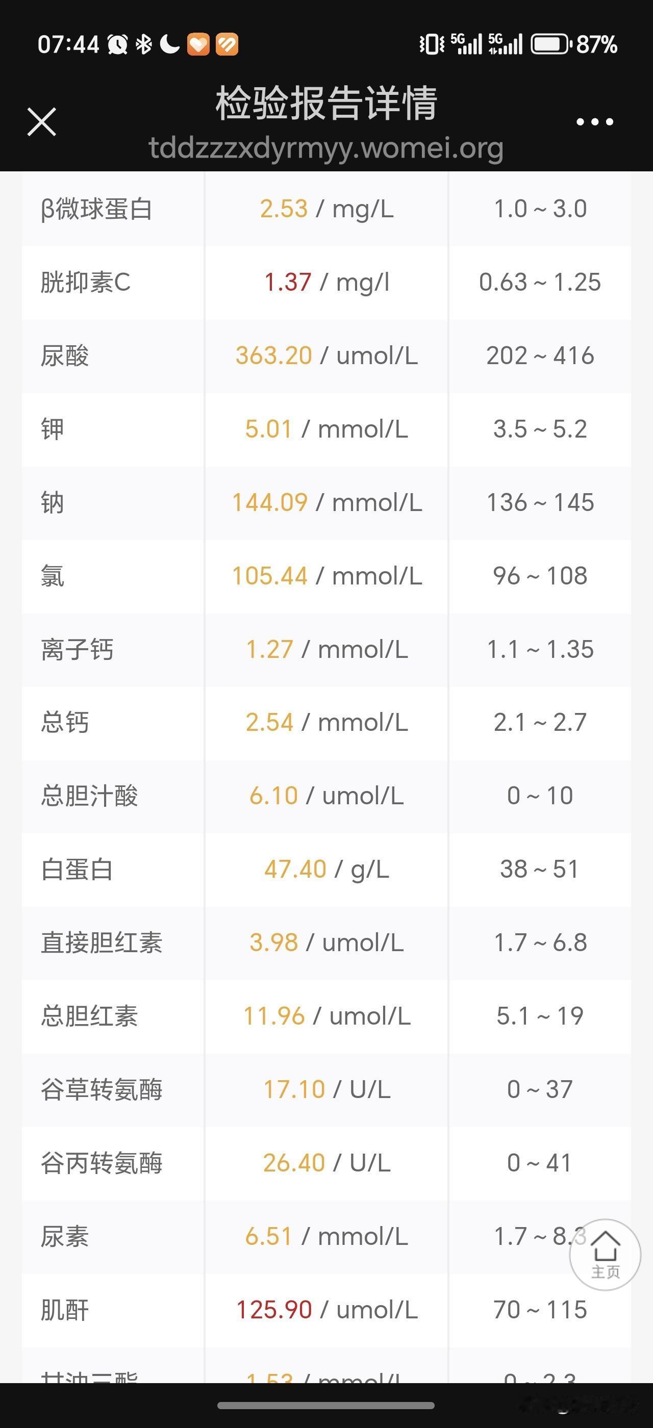 肾功能不全三期，这次复查肌酐125.9，胱抑素C1.37，年龄56 ，身高165