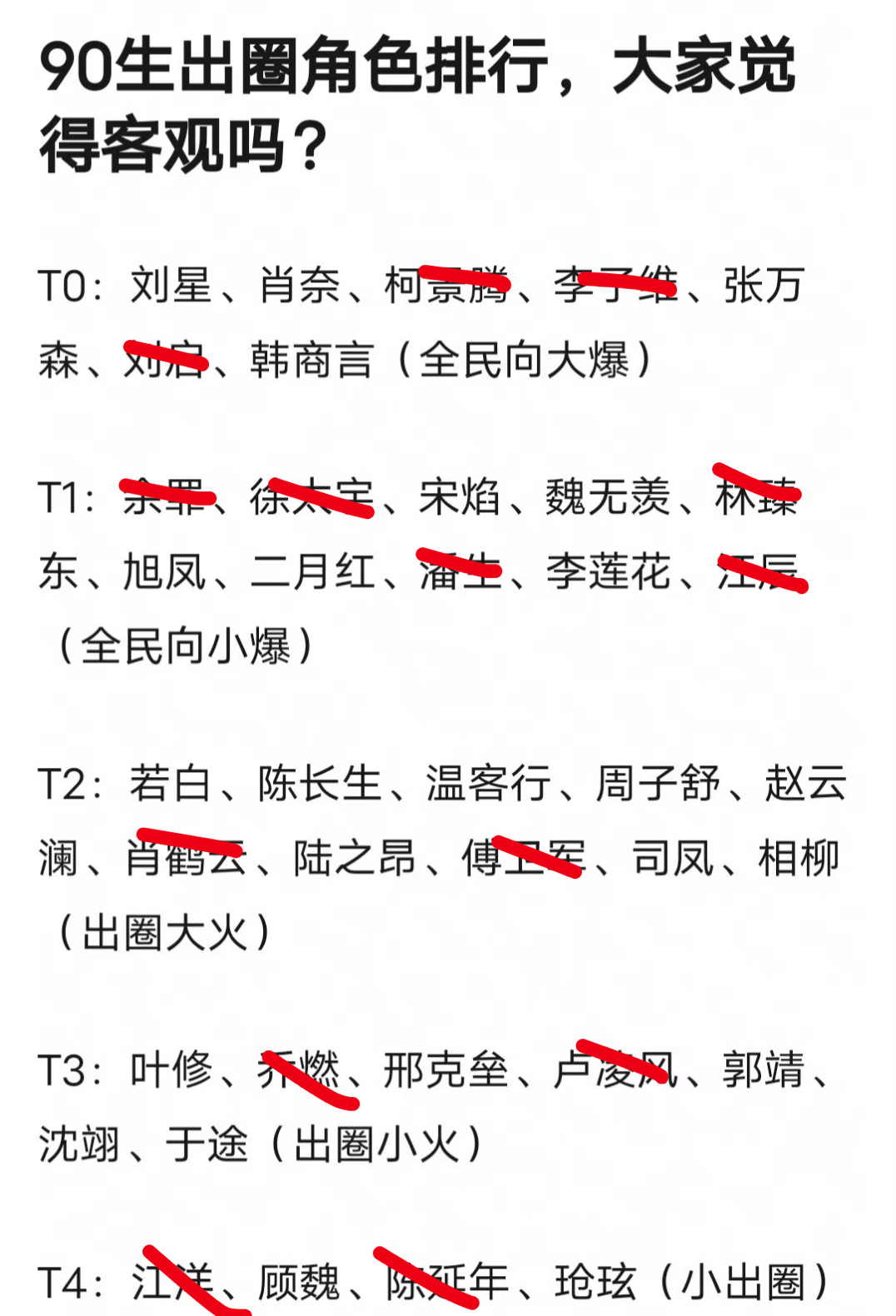 论坛给90生出圈角色排行，画红线的都是我没听说过的🤓 ​​​