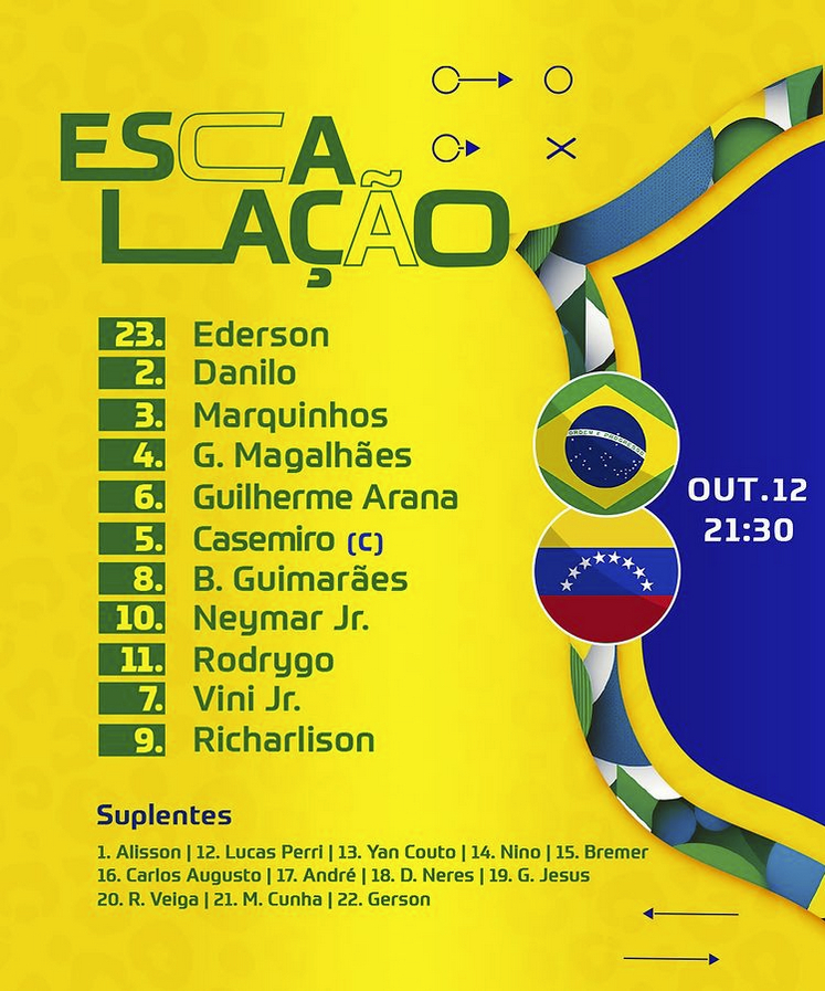 巴西先发：Ederson, Danilo, Marquinhos, Gabrie