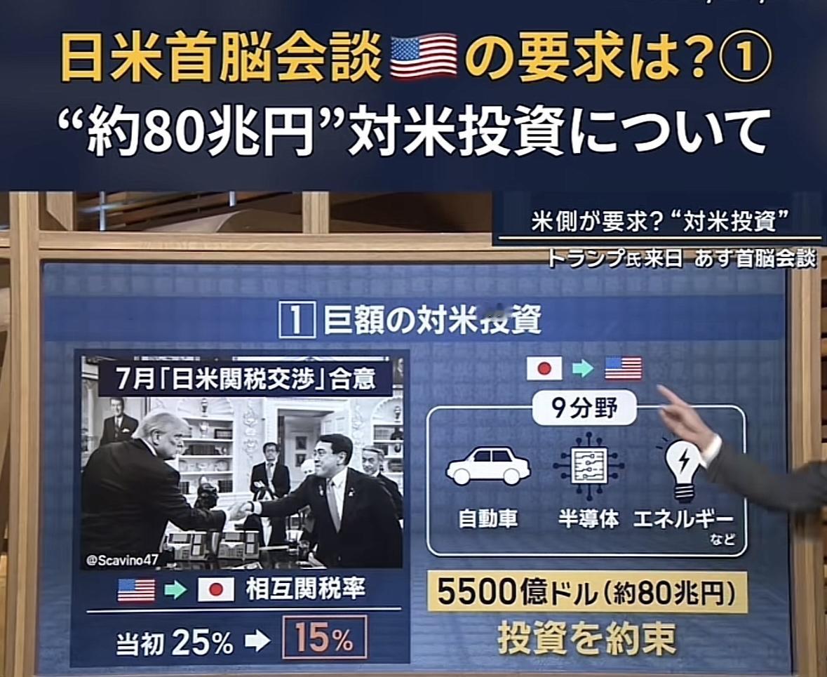 日美首脑会谈结果，基本上就如原先外界预测的一样，
1.日本给美国投资80兆日元；