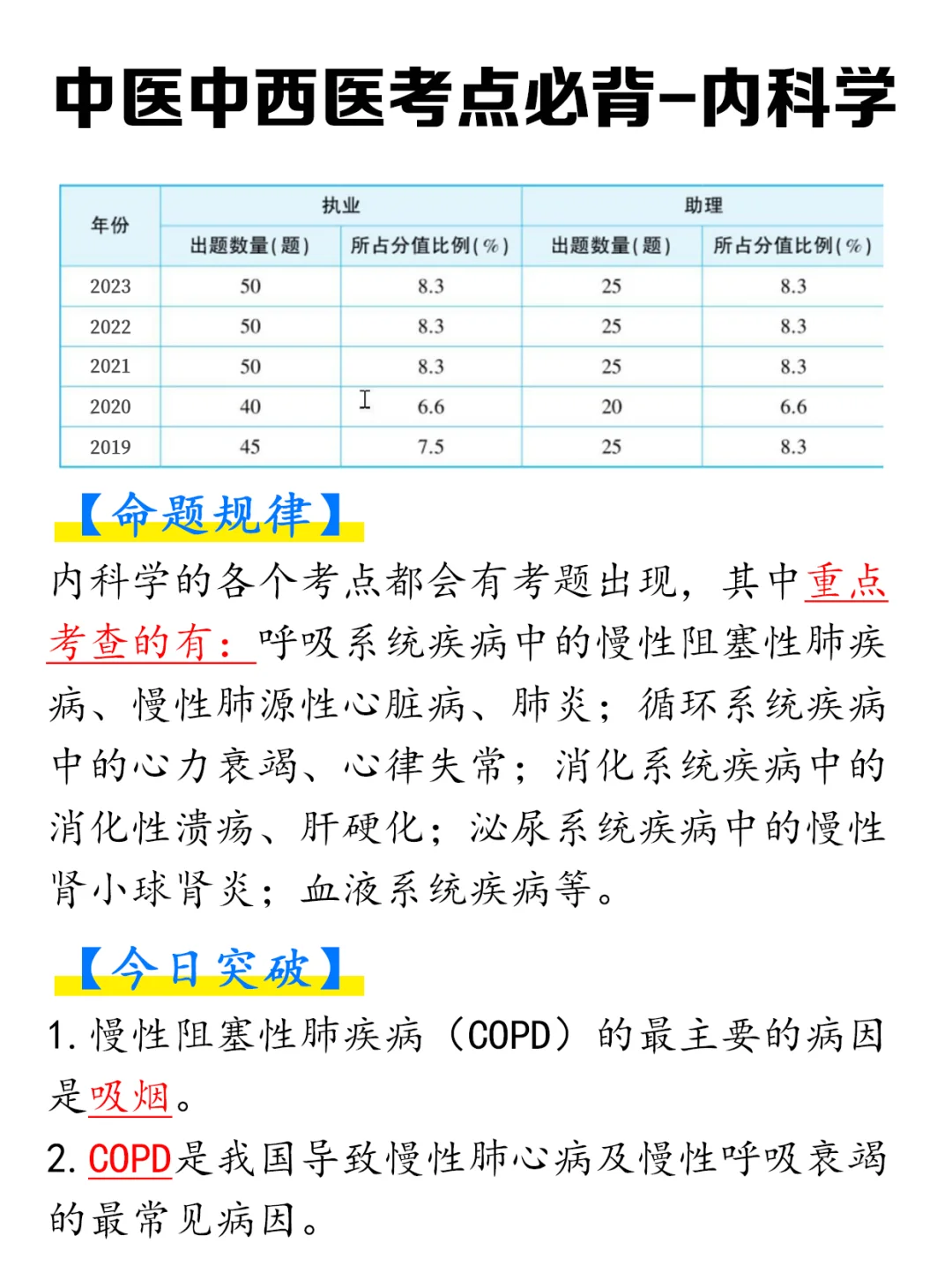 中医/中西医内科必背要点，分享给大家