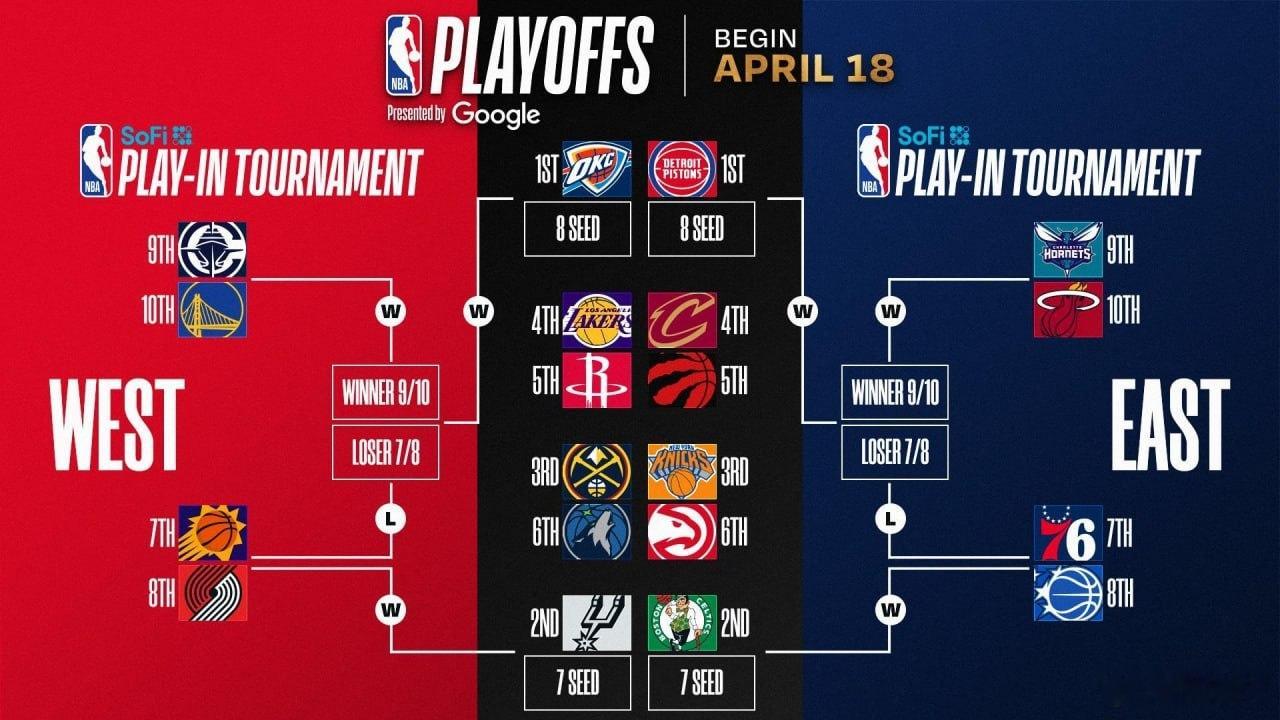 体育 NBA季后赛最新战况：湖人0比2落后雷霆NBA 2026 NBA季后赛西部