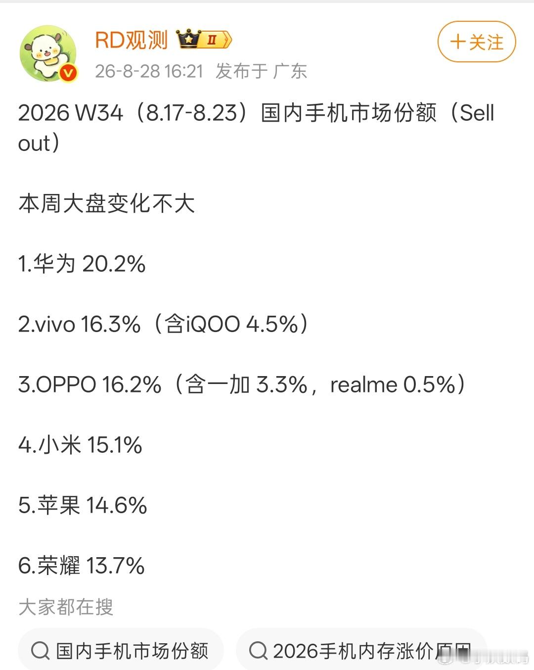 9月新机潮再看市场份额变化吧，苹果基本会上去，华为也是很稳的！ ​​​