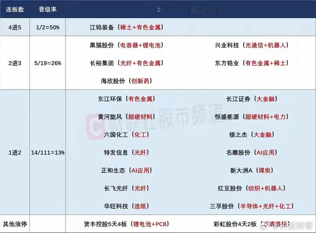 6月24日盘前预案：科技暴跌后能否止跌是今天最大看点；大金融在科技弱势下能否继续