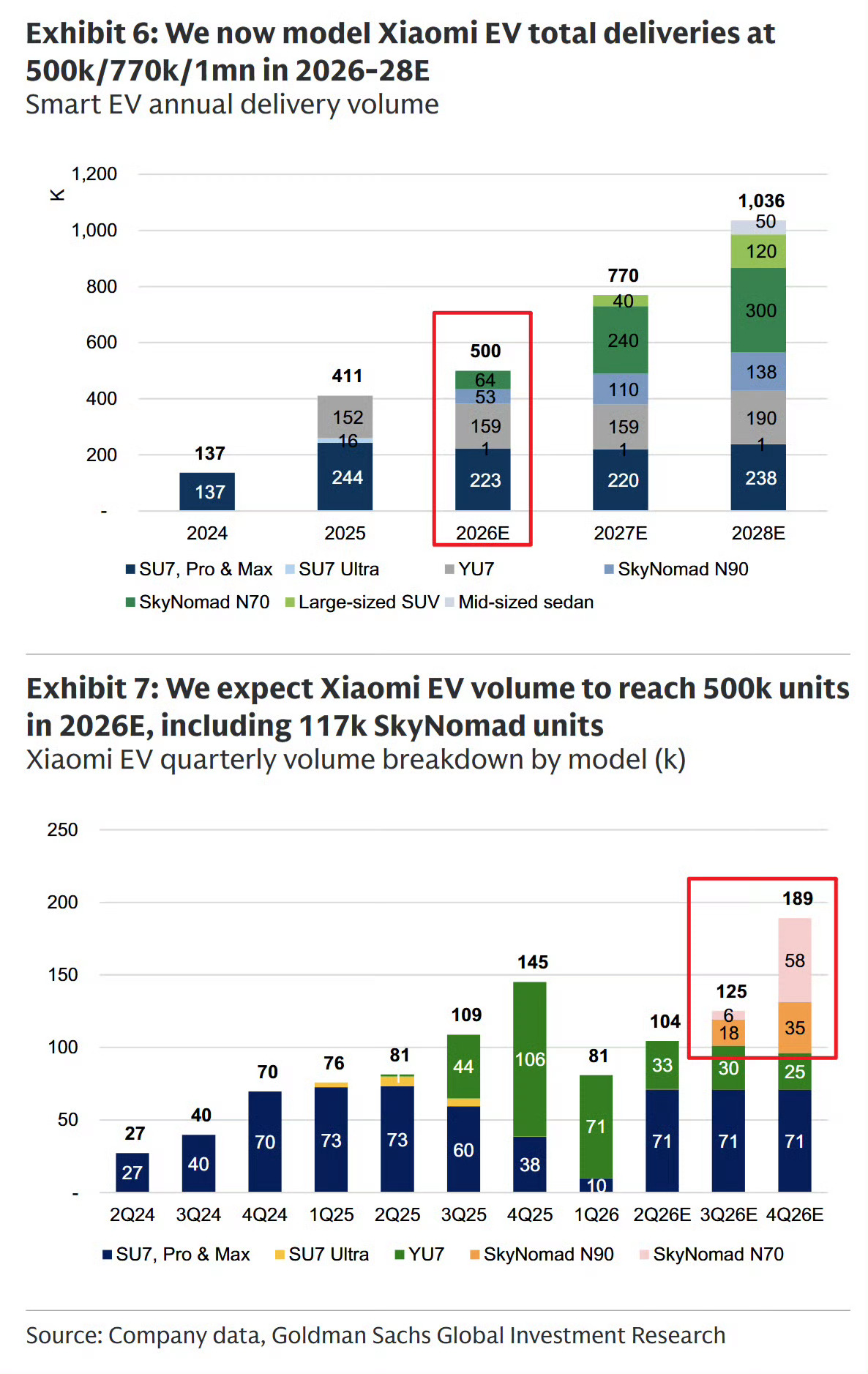 新SU7上市这四个月以来，稳定月销2万+，这样的表现是不是可以说明Su7是一台好