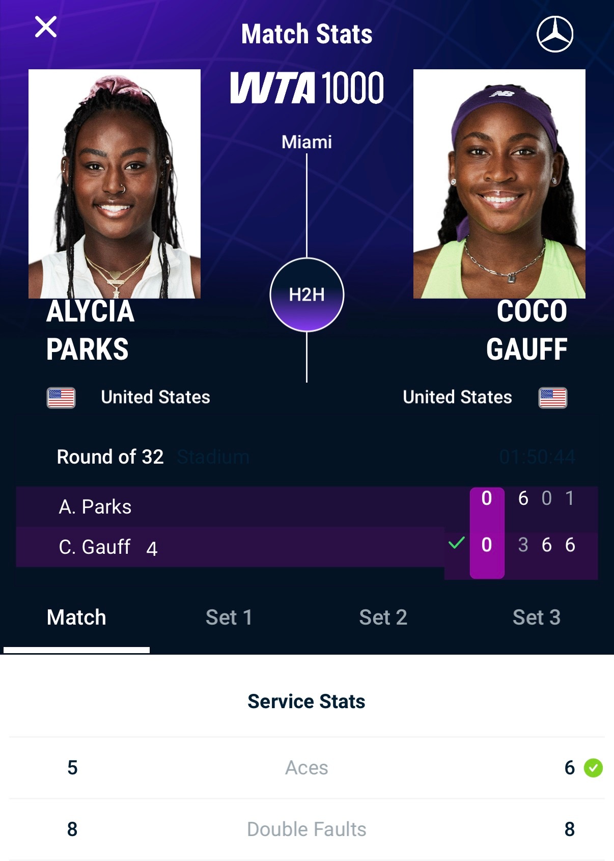 迈阿密第三轮，高芙3-6/6-0/6-1超绝比分逆转公园姐两人加起来只发了16次