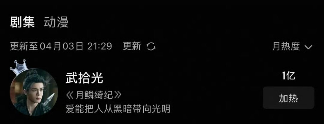57个小时，曾舜晞《月鳞绮纪》武拾光成为👖史上首个角色热度破亿男主➕首个男角色