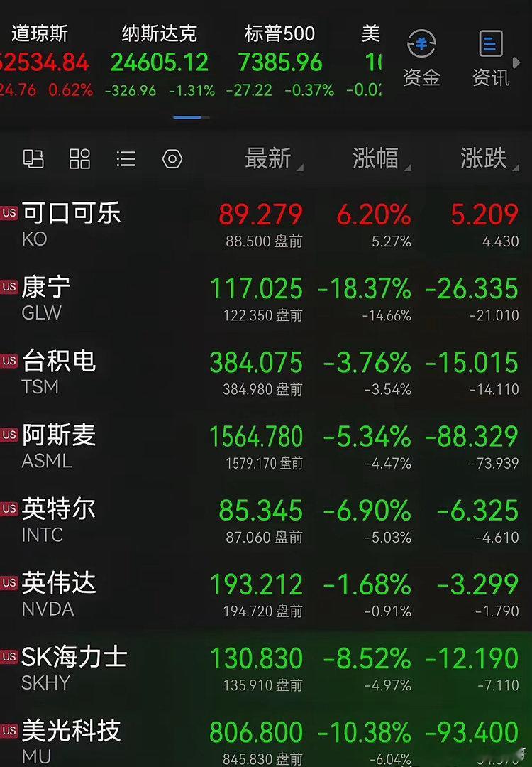 今晚估计大家还要继续失眠！美算力硬件继续狂泄。老登们可能在着喝杯可口可乐在“庆祝