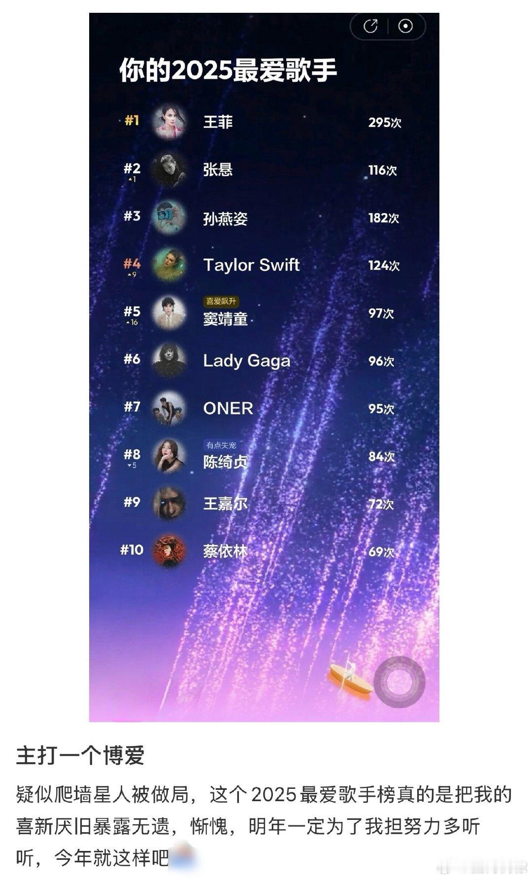 年度歌手榜简直是追星女爬墙史年度歌手榜单直接曝光爬墙轨迹！排名升降数据清晰明了，