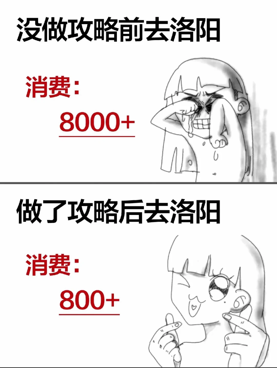 寒假来洛阳吗❓攻略已做好😘