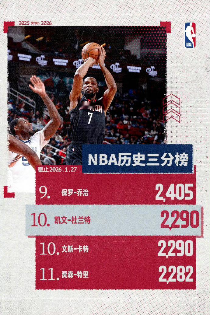 杜兰特追平卡特！并列历史三分榜第十！🚀灰熊vs火箭火箭主场逆转灰熊 杜兰特进入
