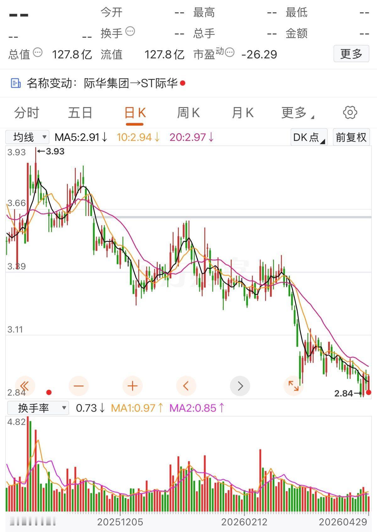 一家有“编制”的企业，连续4年虚增营收96.6亿。2020年一年，虚减的利润就占