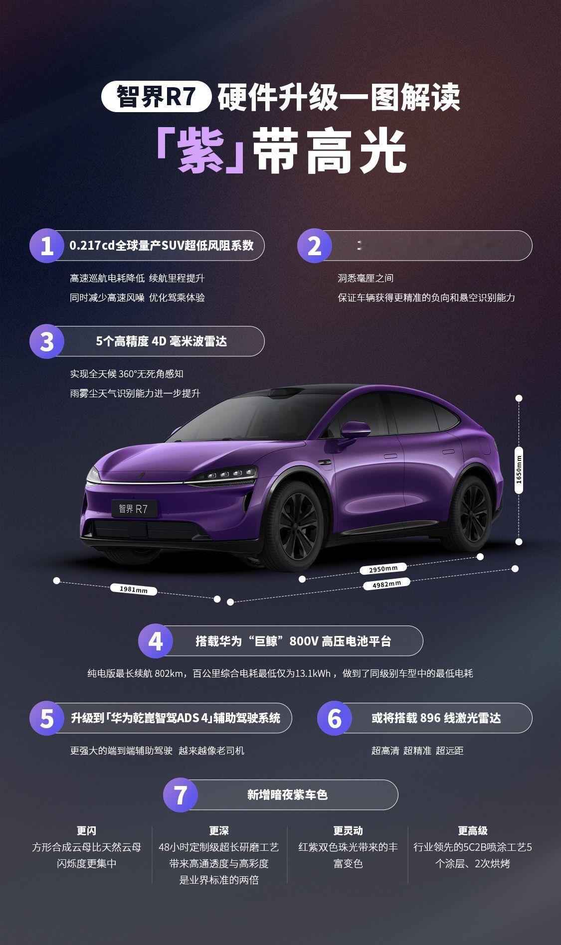智界R7 王玉雯假如我支了一个咖啡小摊 王玉雯摆摊ootd 被王玉雯的出行状态治