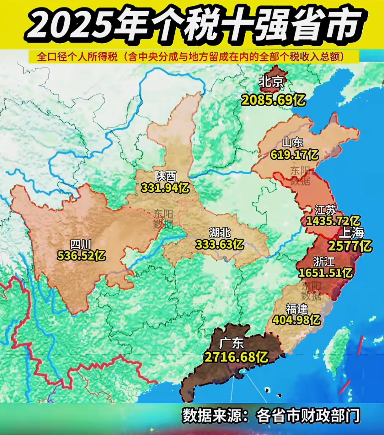 看不懂了
看着这张全国个税前十强，很有特点，沿海六省市不说了，改革开放前沿加上便