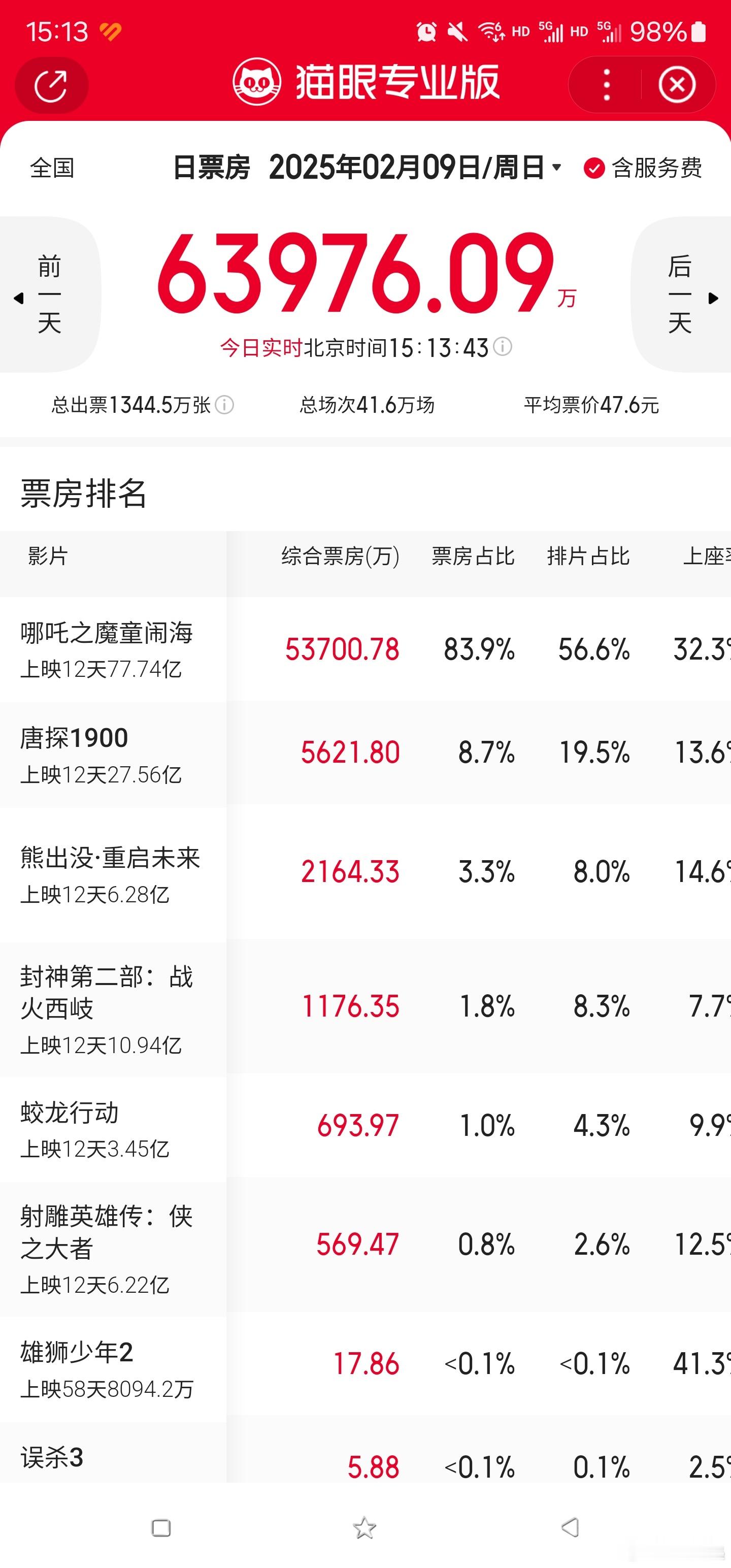 无奖竞猜： 77.7 了，今天能到 80 吗？🤔 