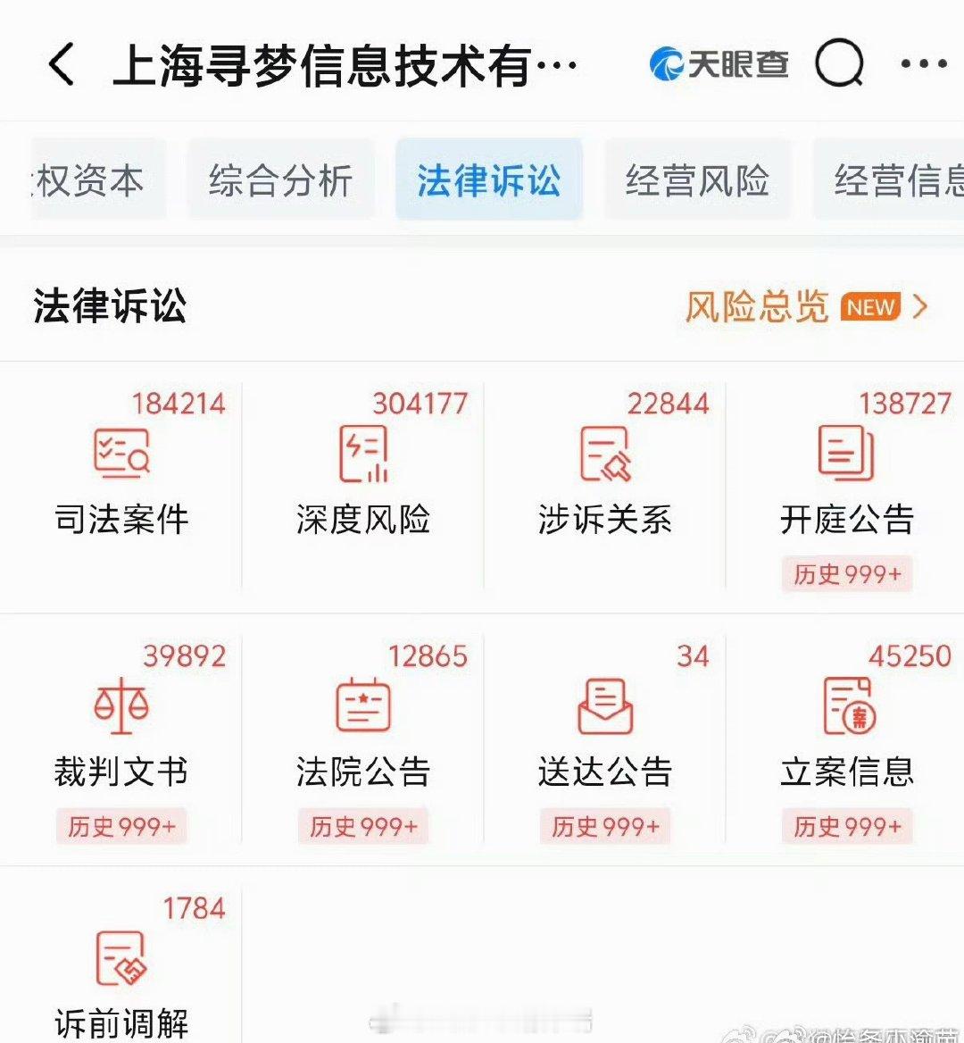 压力大的可以看看拼多多法务部• 11.8万件官司、9999+风险预警• 开庭排到