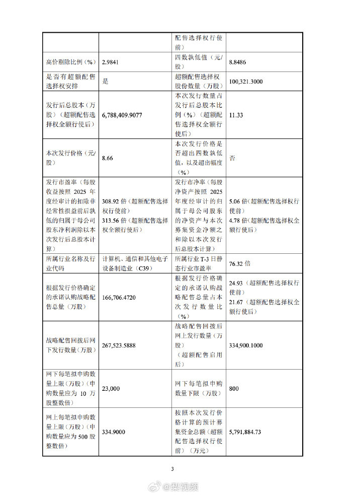 长鑫科技注册资本10年增长超6000倍【长鑫科技注册资本十年增超6000倍】长鑫
