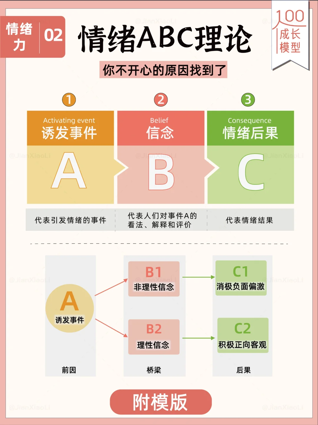 情绪ABC理论，找到你不开心的原因💡