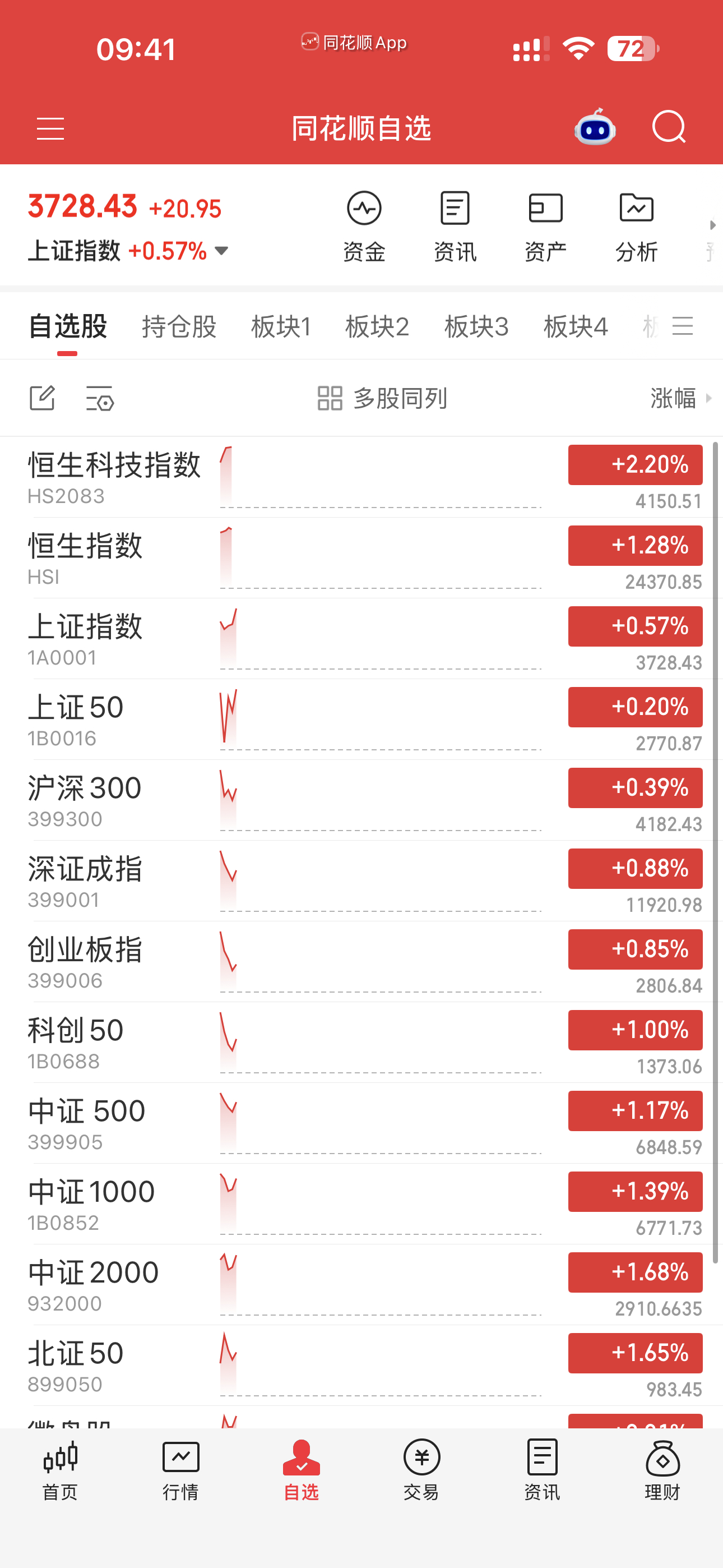 昨天友友问：要不要跑？我说：不跑，果然昨天跑了就会错过今天的反弹今天跑不跑，做了