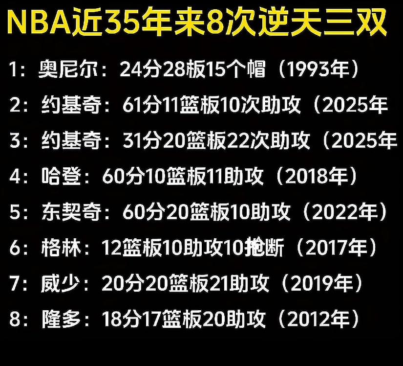 单场三双数据能有多夸张？看看这几个大神打出来的数据就知道了！
现在球员拿三双好像