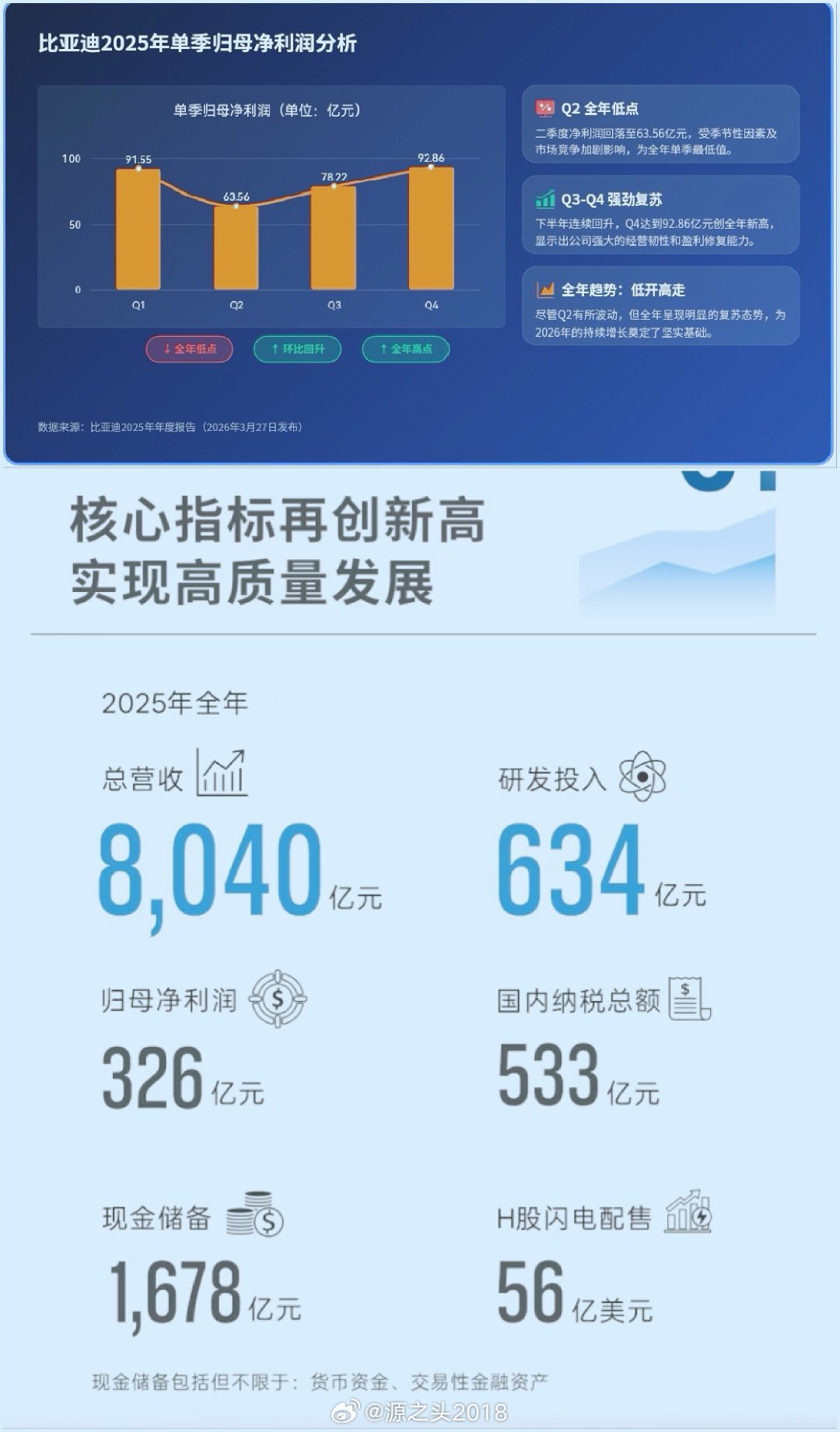 如果没有“窗口”指导，迪子2025年员工持股计划第一期是不可能“作废”的。常言道