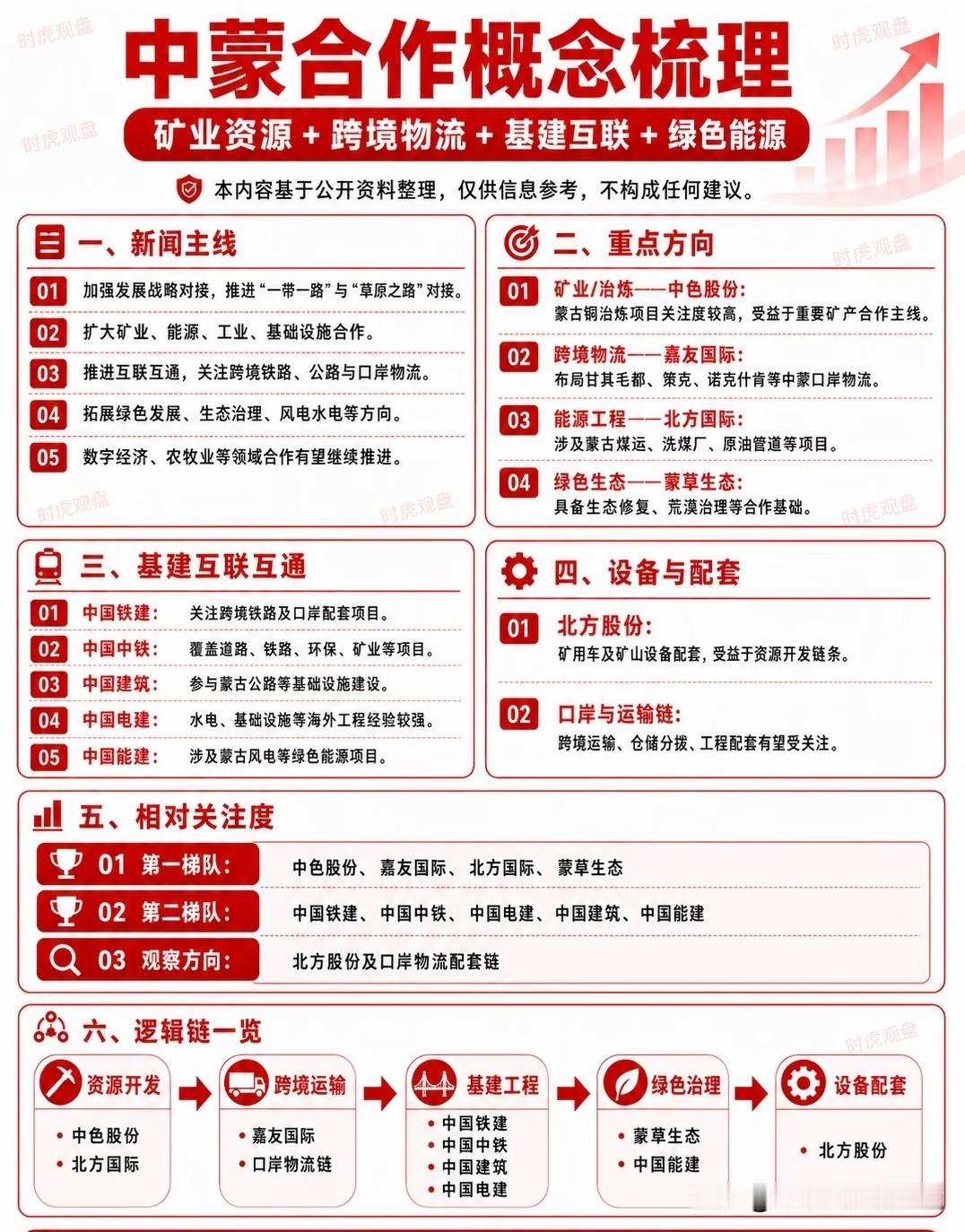 突然爆火的中蒙合作，不是一阵风，是一条贯穿十年的大主线
 
谁也没想到，沉寂许久