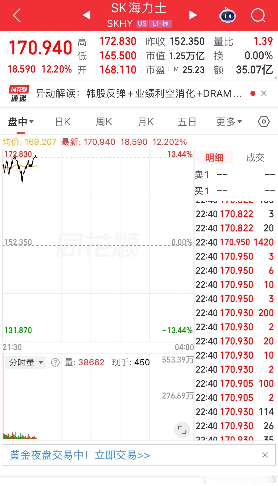 外围存储全线走强，SK海力士美股大涨超12%，美光、西部数据涨超4%，闪迪涨超6