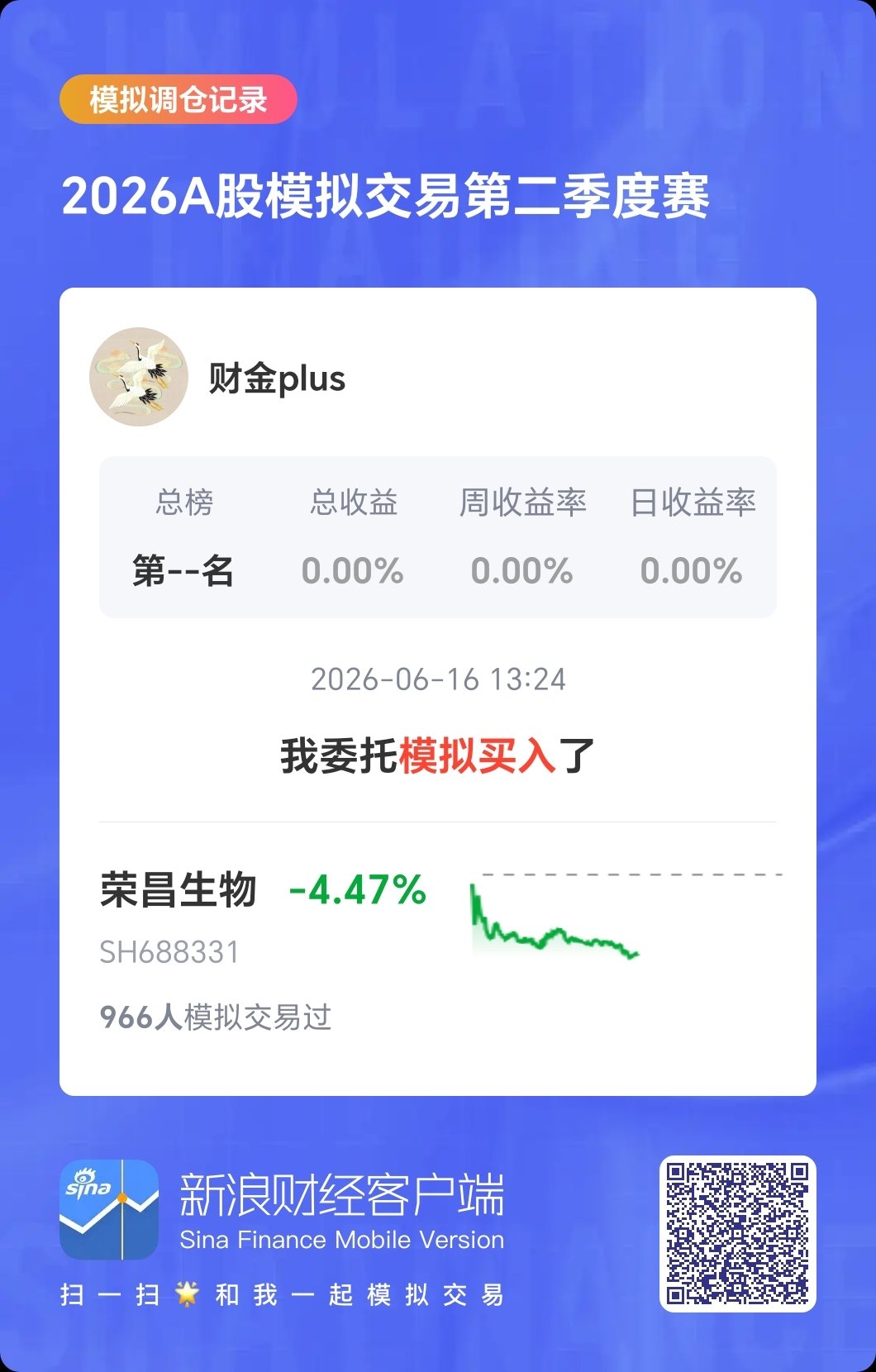 晒单时间到！分享我在2026A股模拟交易第二季度赛 $荣昌生物 sh688331