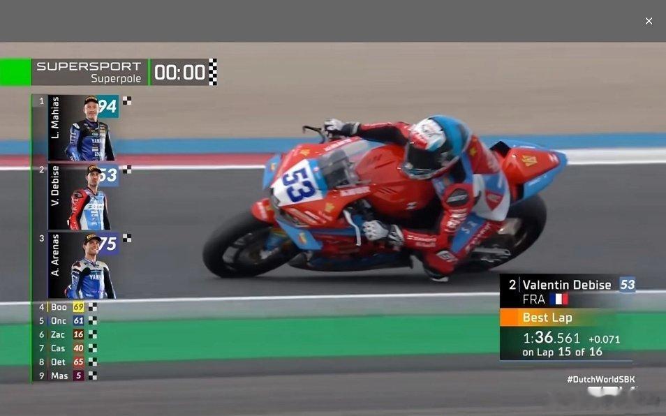 今天荷兰站排位赛张雪机车最快第 2 名从 第 19 名一直到第 2 名，真的牛逼