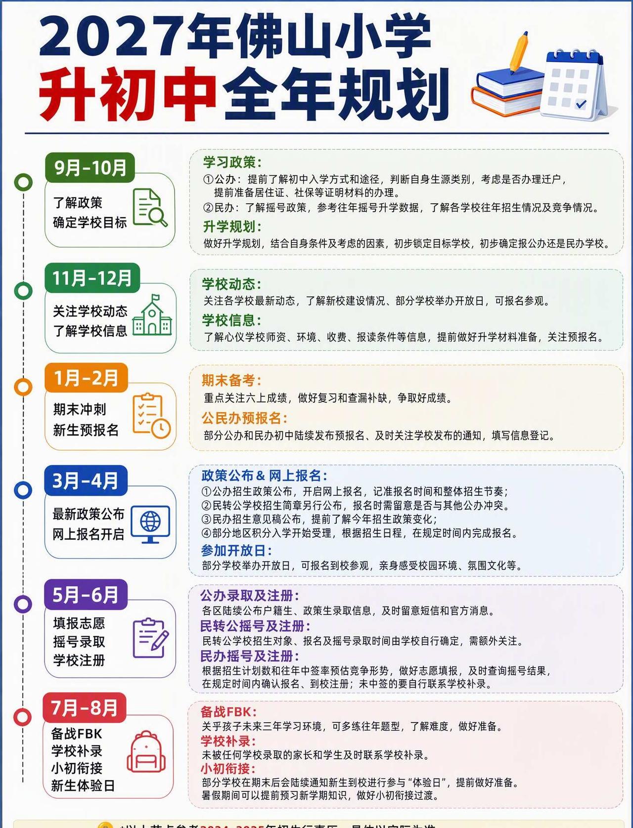 超详细！🔥27年小升初全年关键节点时间线
开学孩子就要升年级了！
每月这些关键