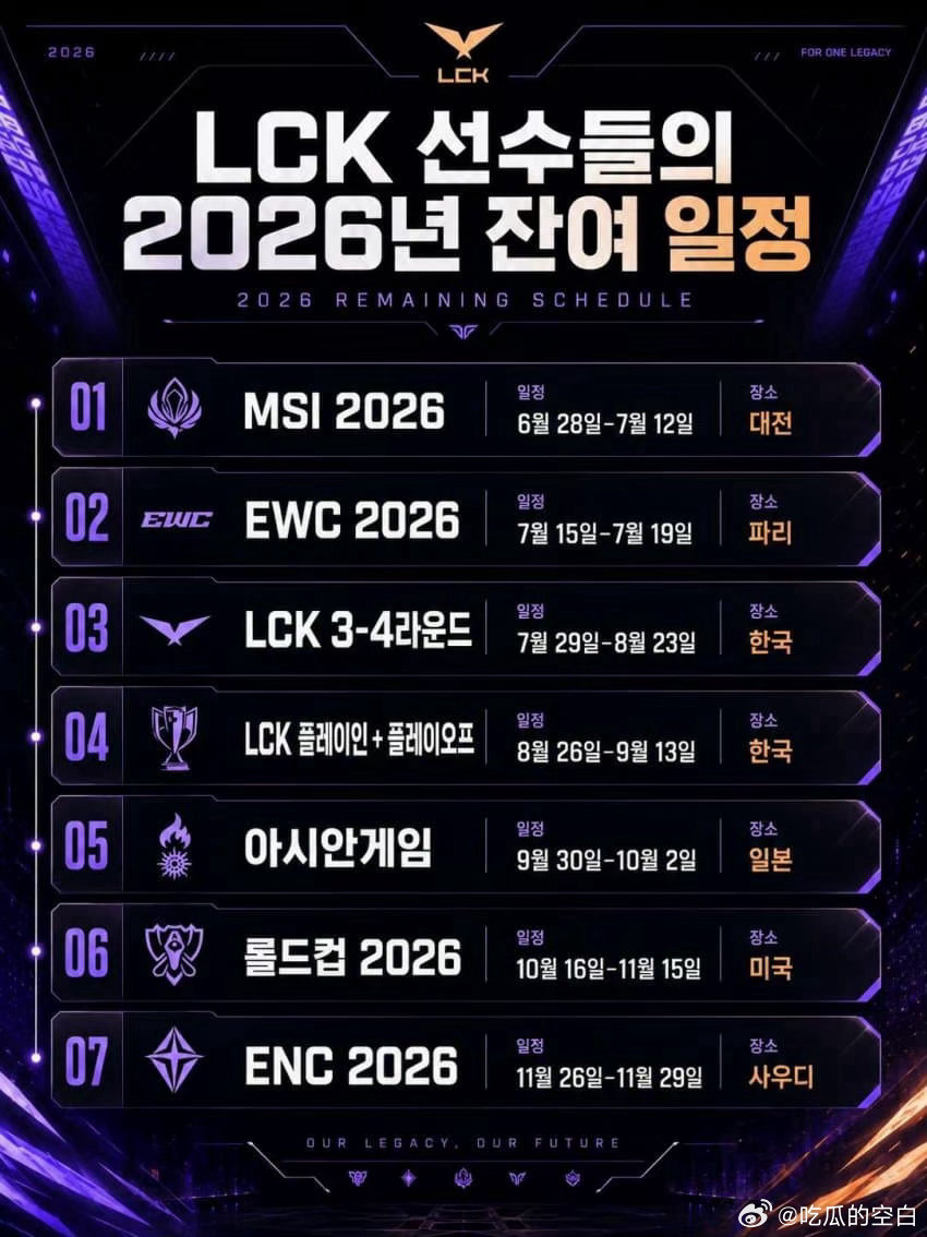 2026LCK剩余赛程，6 7 8 9 10 11月全部有比赛，这比赛绝对拉满了