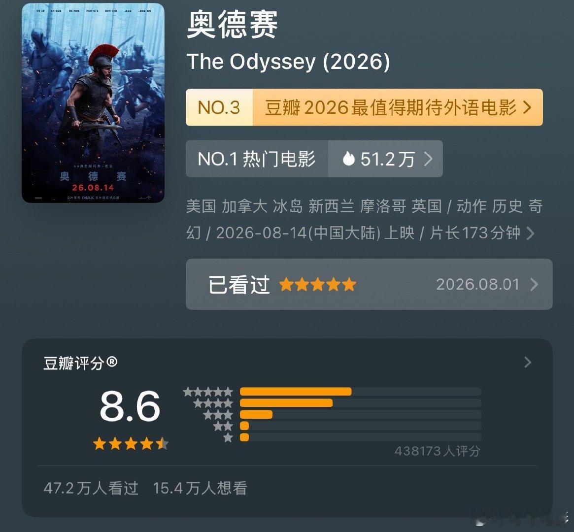 《奥德赛》评分又涨0.1，过了这么久，可算追上来了！[awsl][awsl] ​