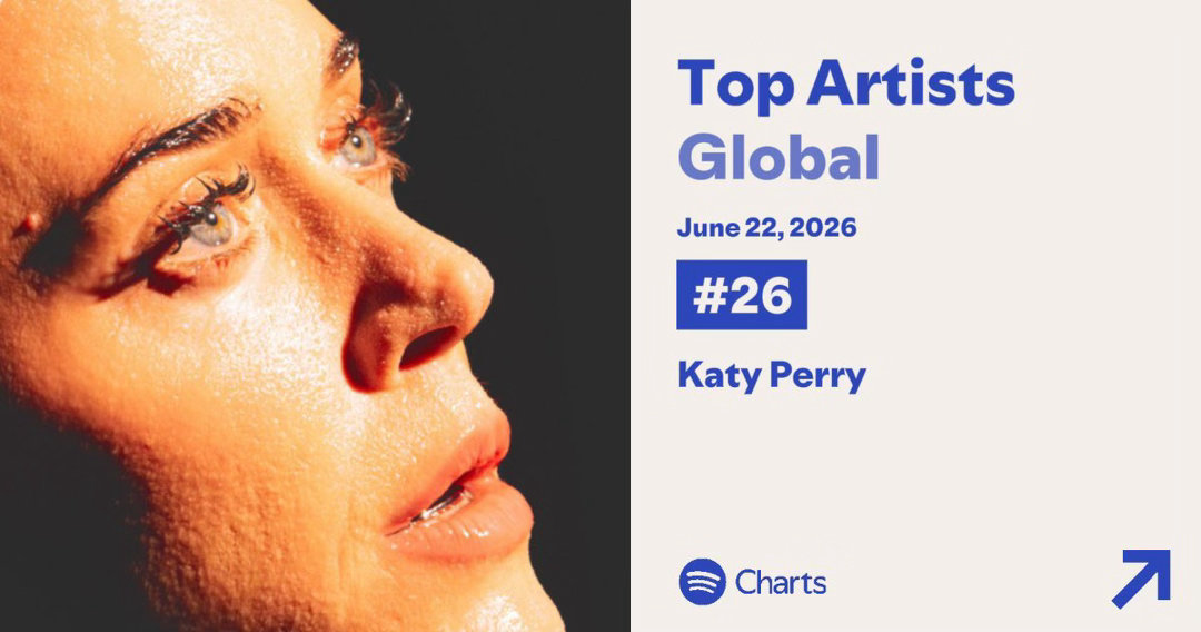 新高！Top Artists Global 🌍26. KATY PERRY (