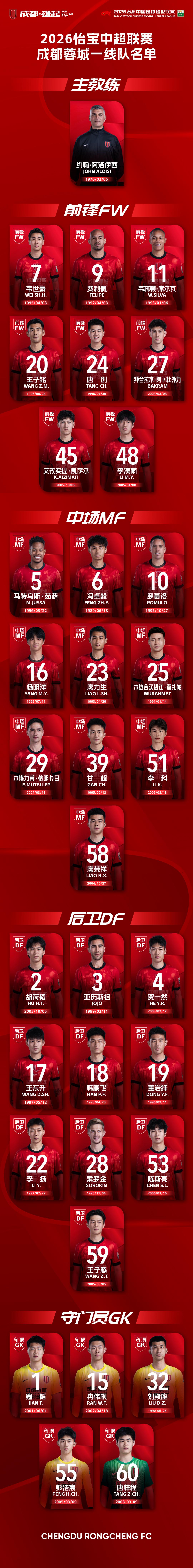 ForBetterCity成都蓉城2026一线队大名单出炉！为更好的城市而战