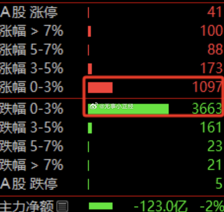 最近的大A股，考验大家的站队能力！ ​​​