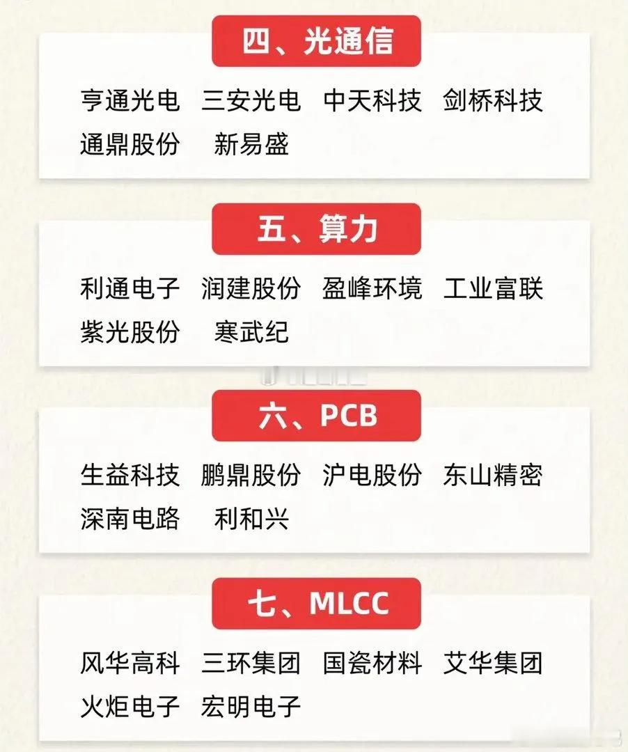 7月科技主线梳理！十大高景气赛道，是把握中报行情核心方向的关键。像人工智能赛道，