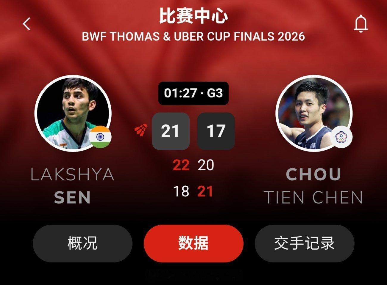 汤杯 1/4赛 印度 1-0 中国台北男单 拉克什亚 18-21 22-20 2