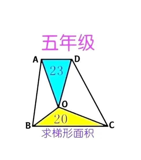 笑了笑了，小朋友说，难题就要大家一起分享，拿着这么难的题目，跟他的小伙伴一起分享