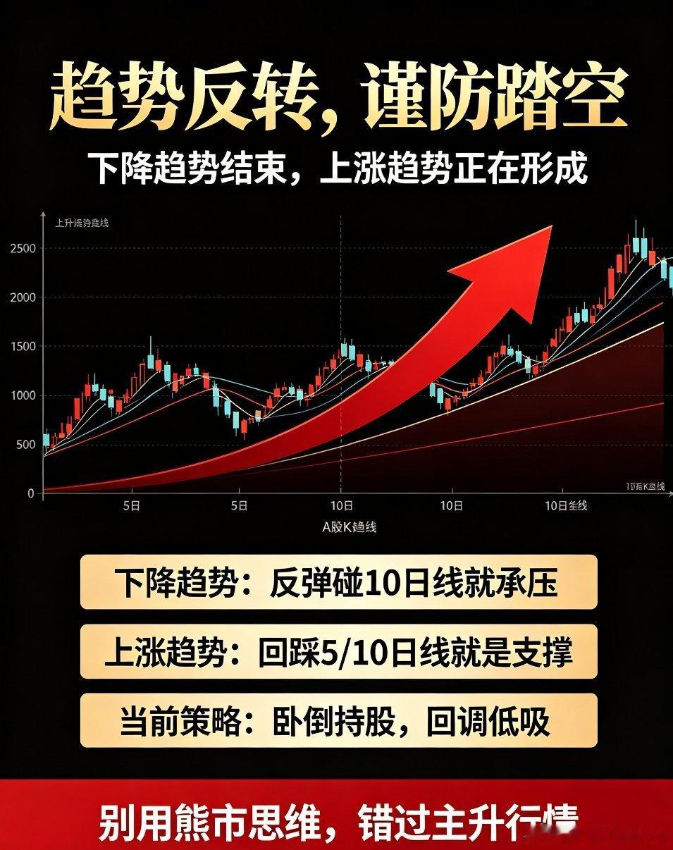存储芯片半导体大涨 A股趋势彻底变天！一旦反转成功，大批人即将踏空A股市场最大的