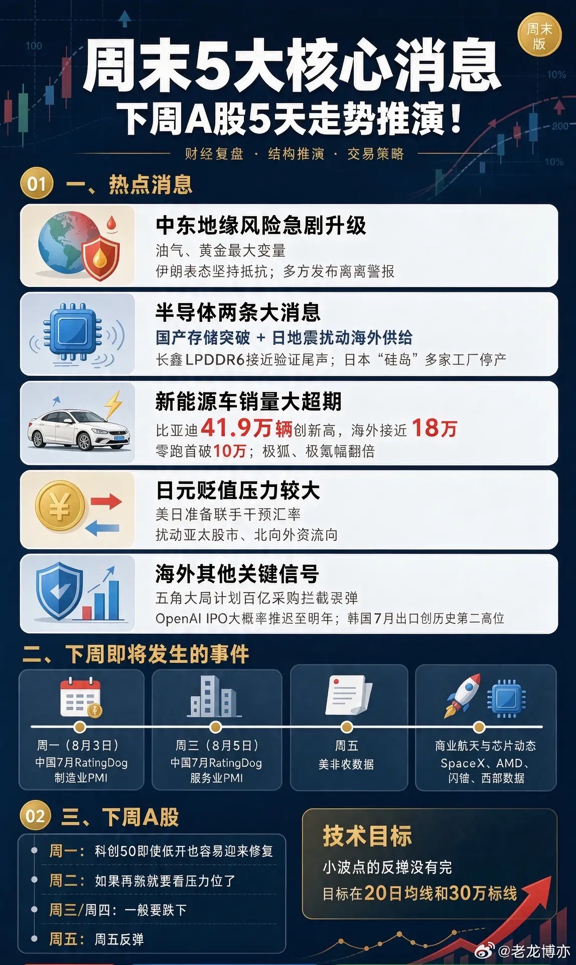 周末5大核心消息,下周A股5天走势推演！一、热点消息1、中东地缘风险急剧升级（油