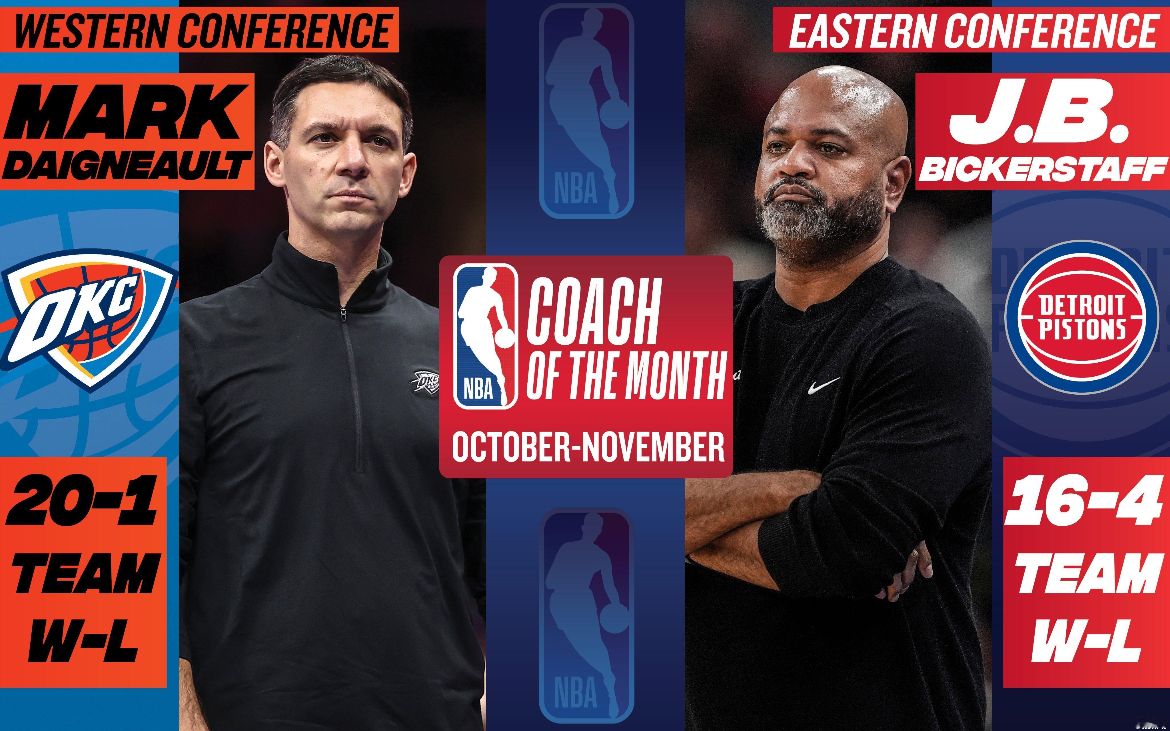 你也值得！马戴当选NBA本赛季首个西部月最佳教练（10月＆11月），在他的带领下