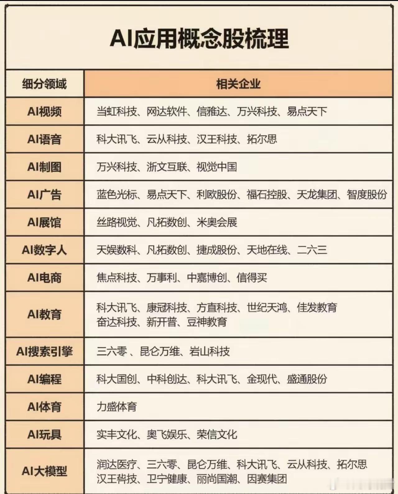 AI应用遍地开花，热闹背后要分清故事与业绩AI大模型技术快速迭代，各类落地应用层