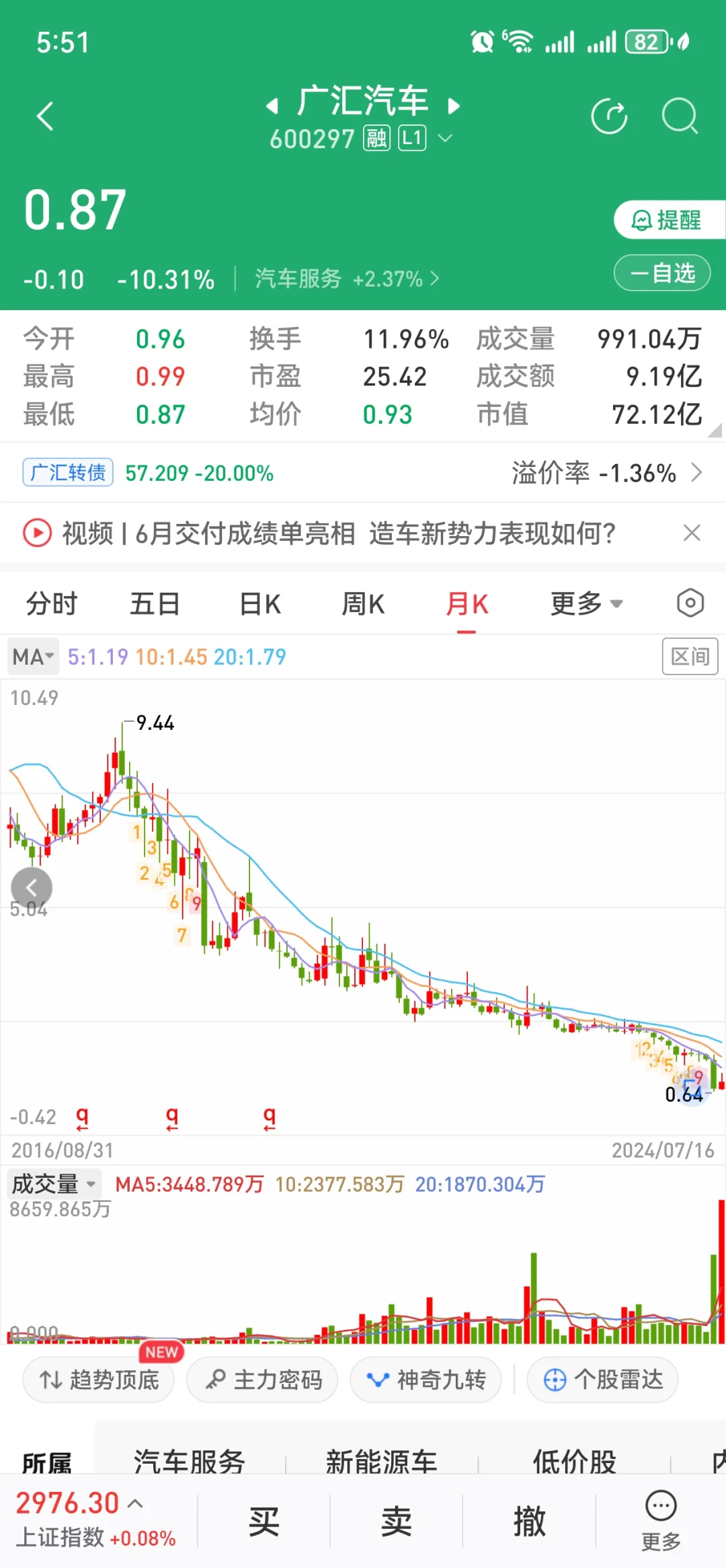 汽车行业一代枭雄即将退市