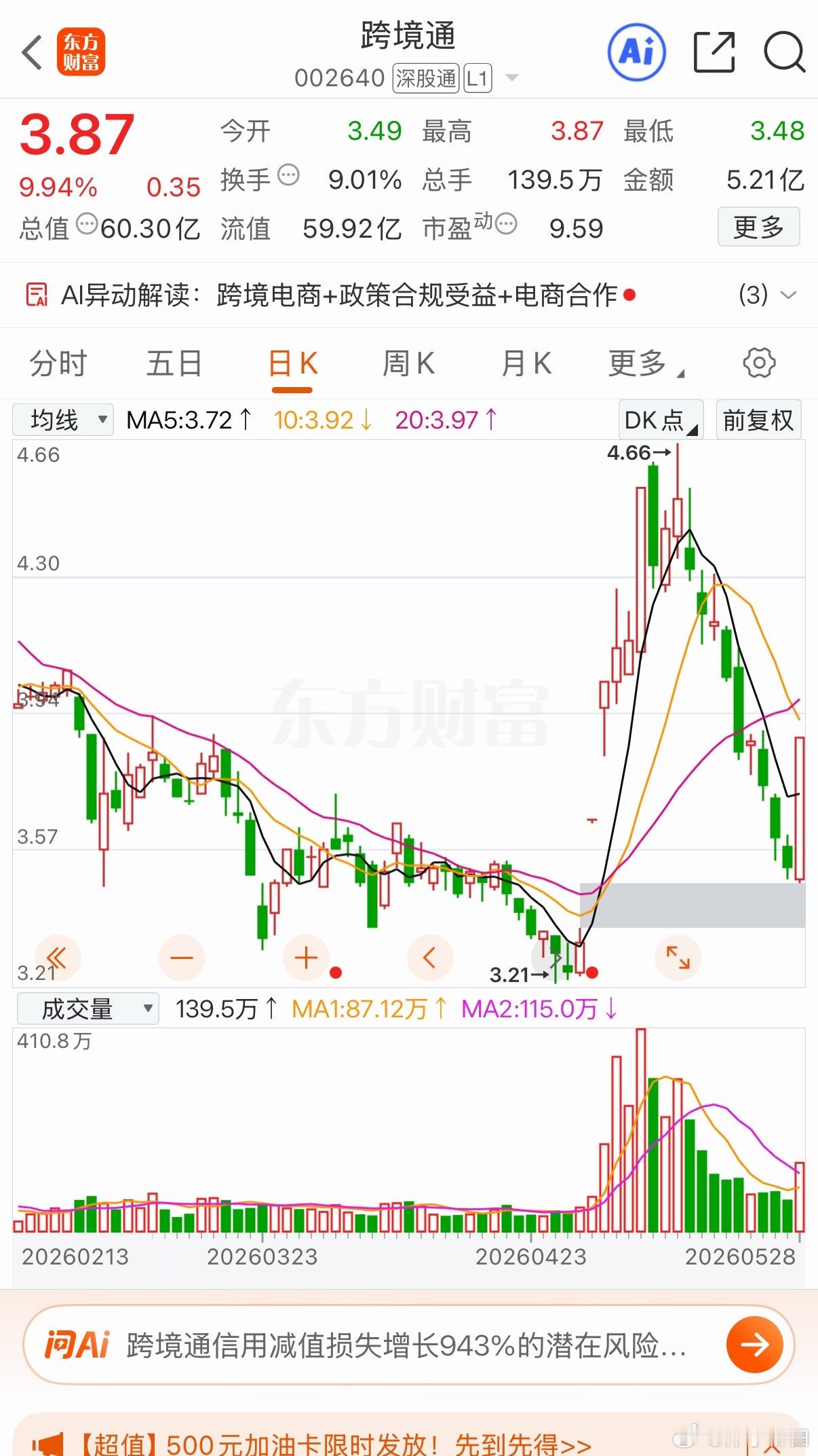 跨境通:海底蛟龙！倍量回马枪涨停！5月29日，复盘跨境通，昨天开盘震荡上行涨停。