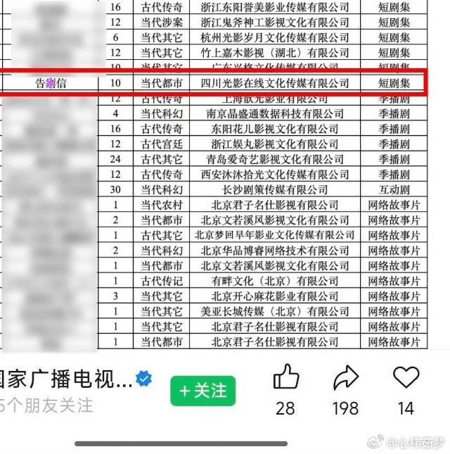 恭喜我们“年冠”姐姐自导自演自费出资的短剧要开拍了，不容易啊，终于进了组，虽然是