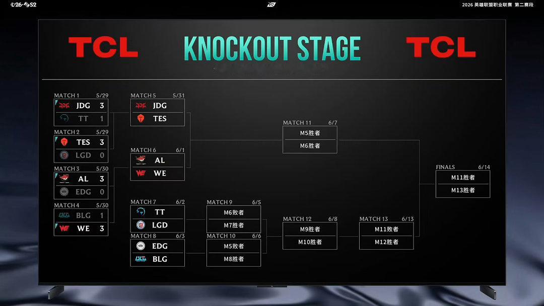 6.3 17:00 vs EDG 